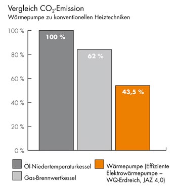 CO2